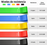 Bandas Force Resistance Set